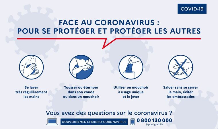 Mesures de protection Coronavirus