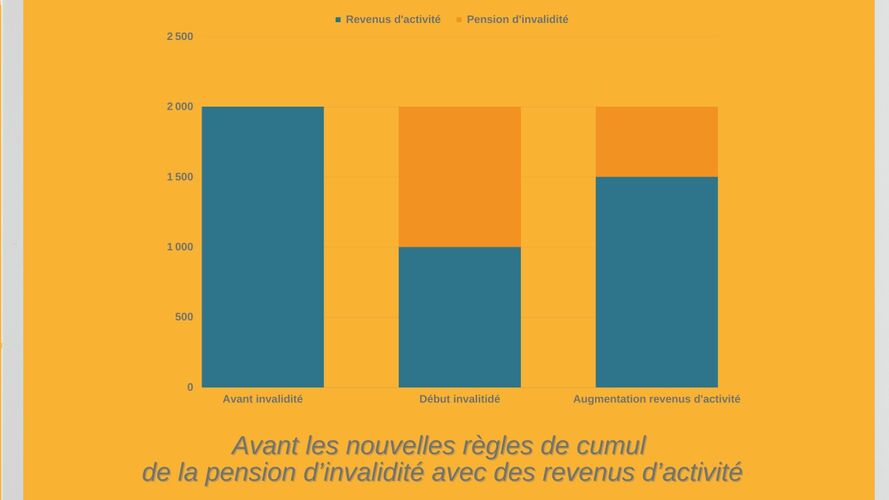 Avant les nouvelles règles de cumul de la pension d’invalidité avec des revenus d’activité