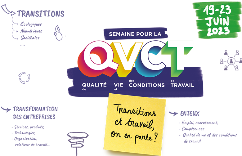 SQVCT : Transitions, Transformation des entreprises, Enjeux